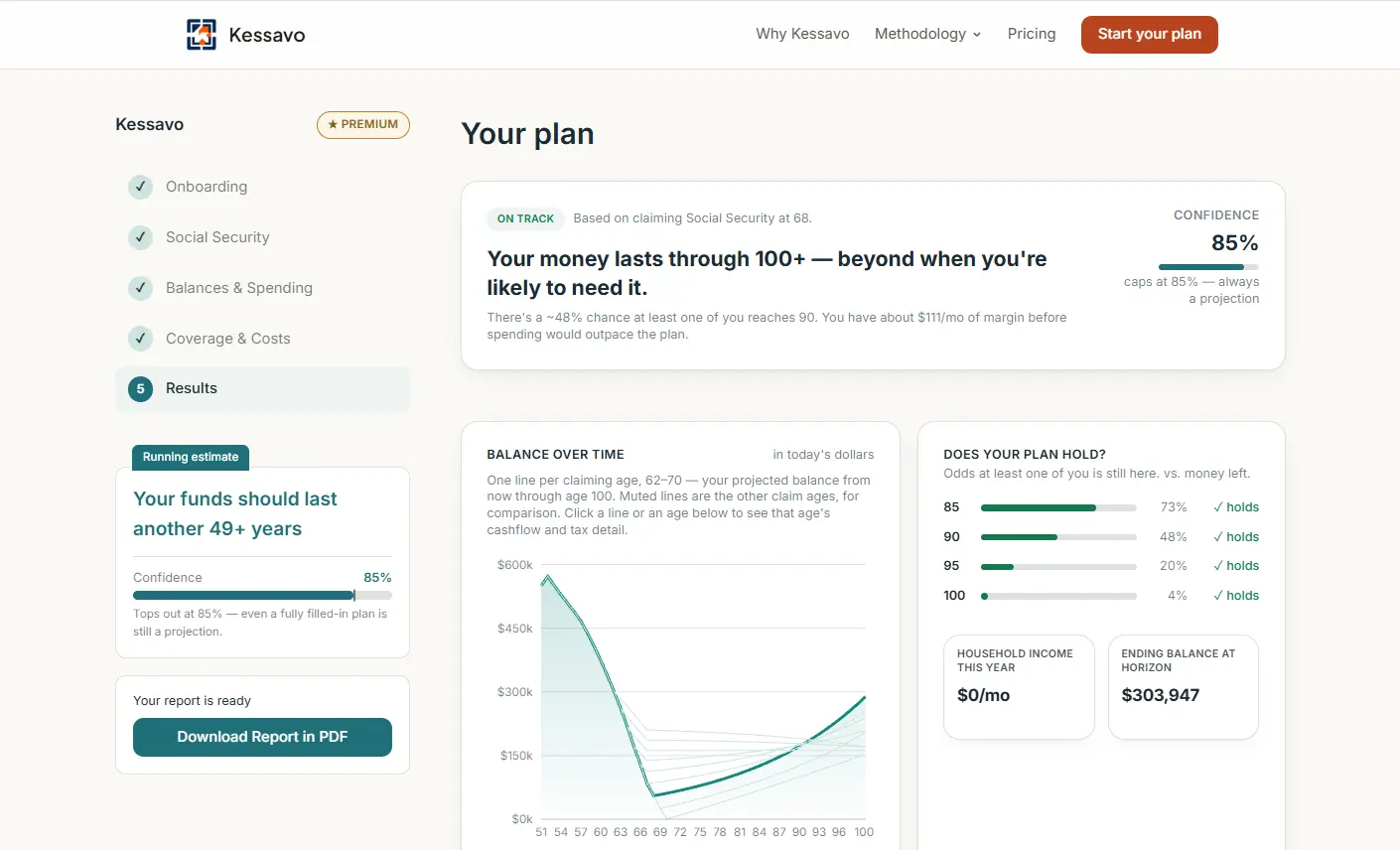 Kessavo results screen showing a retirement plan summary, confidence score, balance chart, and PDF report download.